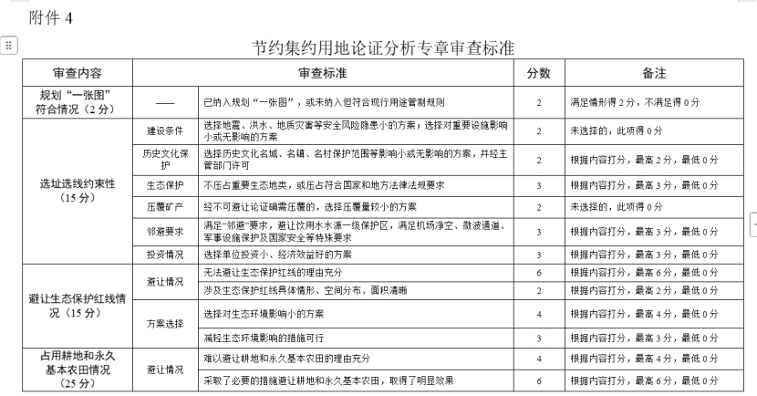 济宁编制节约集约用地论证分析专章代办、济宁编制节约集约用地论证分析专章、济宁编制节约集约用地论证分析专章办理